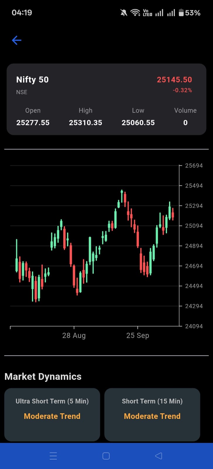 Mean Reversion & Trends